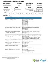 Ethiopia Compassion PPI Scorecard (Oromiffa)