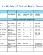 Calculating Confidence_Logframe Template