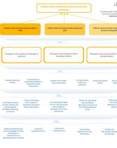 Calculating Confidence_Logic Model