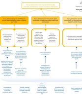 GrowUp Smart_Logic Model