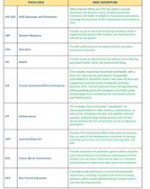 Individual Interventions Brief