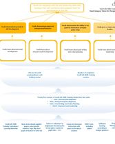 Life Skills Logic Model