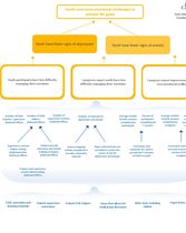 EASE - Logic Model