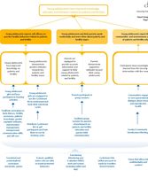 GrowUp Smart Logic Model