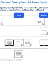 GrowUp Smart ME Overview Infographic